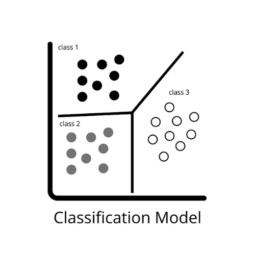 Classification Models