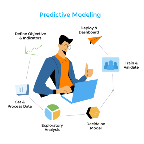 Prediction Models